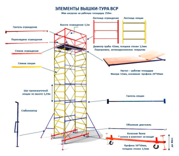 Вышка-тура XXI ВСР (2.0x2.0) 1+7 9.9m Cталь photo 0
